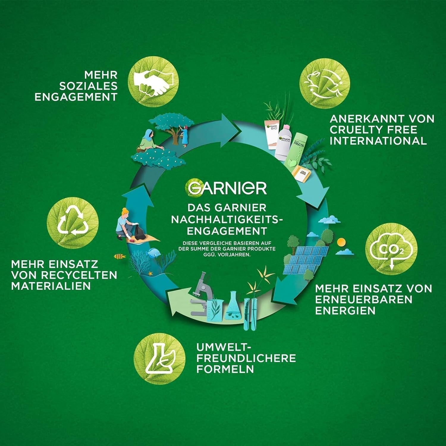 Garnier Olia Coloration permanente sans ammoniaque, Coloration nourrissante pour une couverture 100 % des cheveux gris, The Golds, 10,32 Platinum Gold (Blond), 3 pièces Naty Shop Hair Color