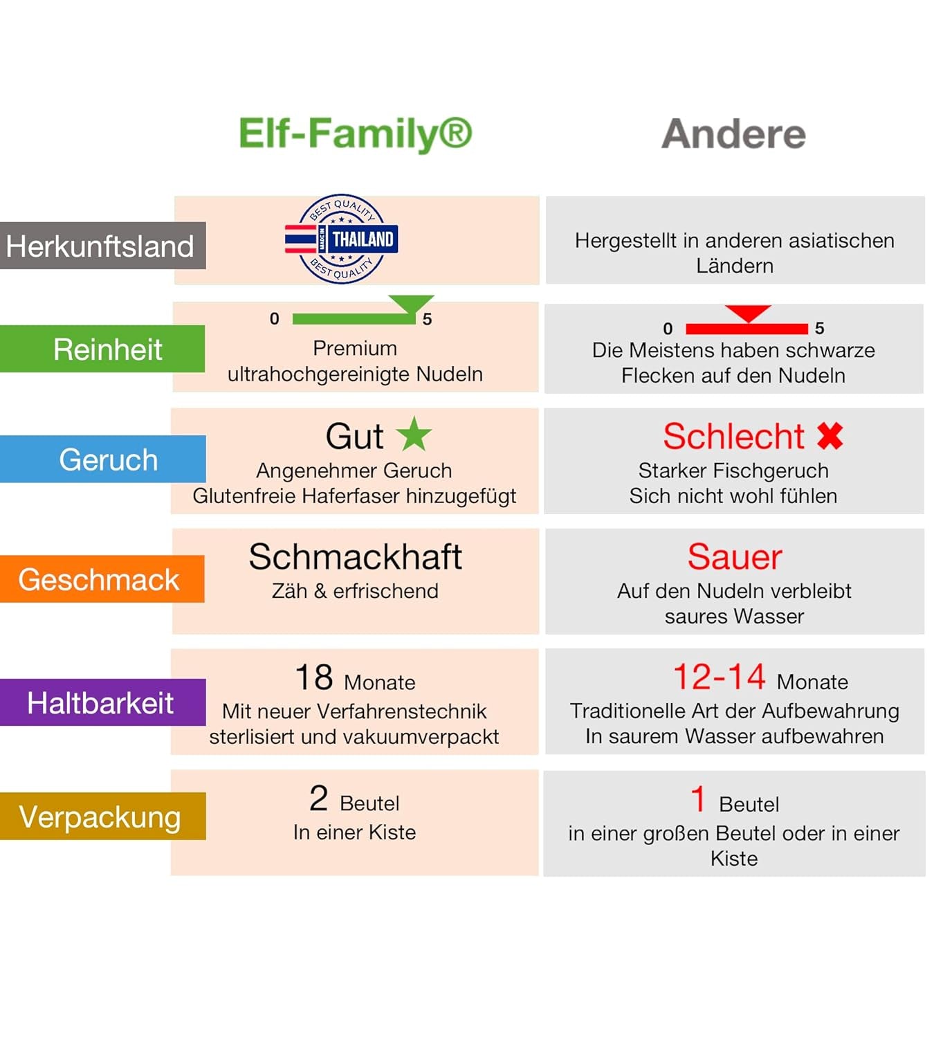 Nouilles Konjac de qualité supérieure de Thaïlande, végétaliennes, sans gluten – 240 g x paquet de 6 (12 paquets), nouilles Shirataki de la famille Elf, nouilles instantanées, pâtes/céto/faible teneur en glucides/faible teneur en calories/sans sucre – Spaghetti et fettuccine