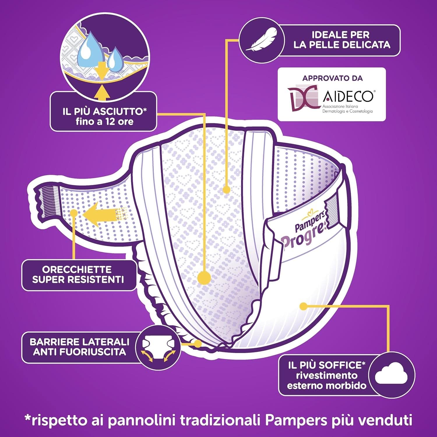 Pampers Penta Progressi Junior Taille 5, 87 pcs Mère et Enfant Naty Shop