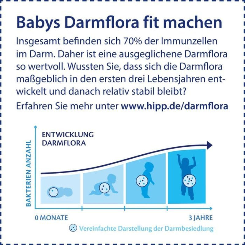 HiPP PRE Formule Combiotique Bio Prête à Boire (6 x 200 ml) Lait Infantile dès la Naissance Contient Uniquement du Lactose comme Glucides Meilleur Bio