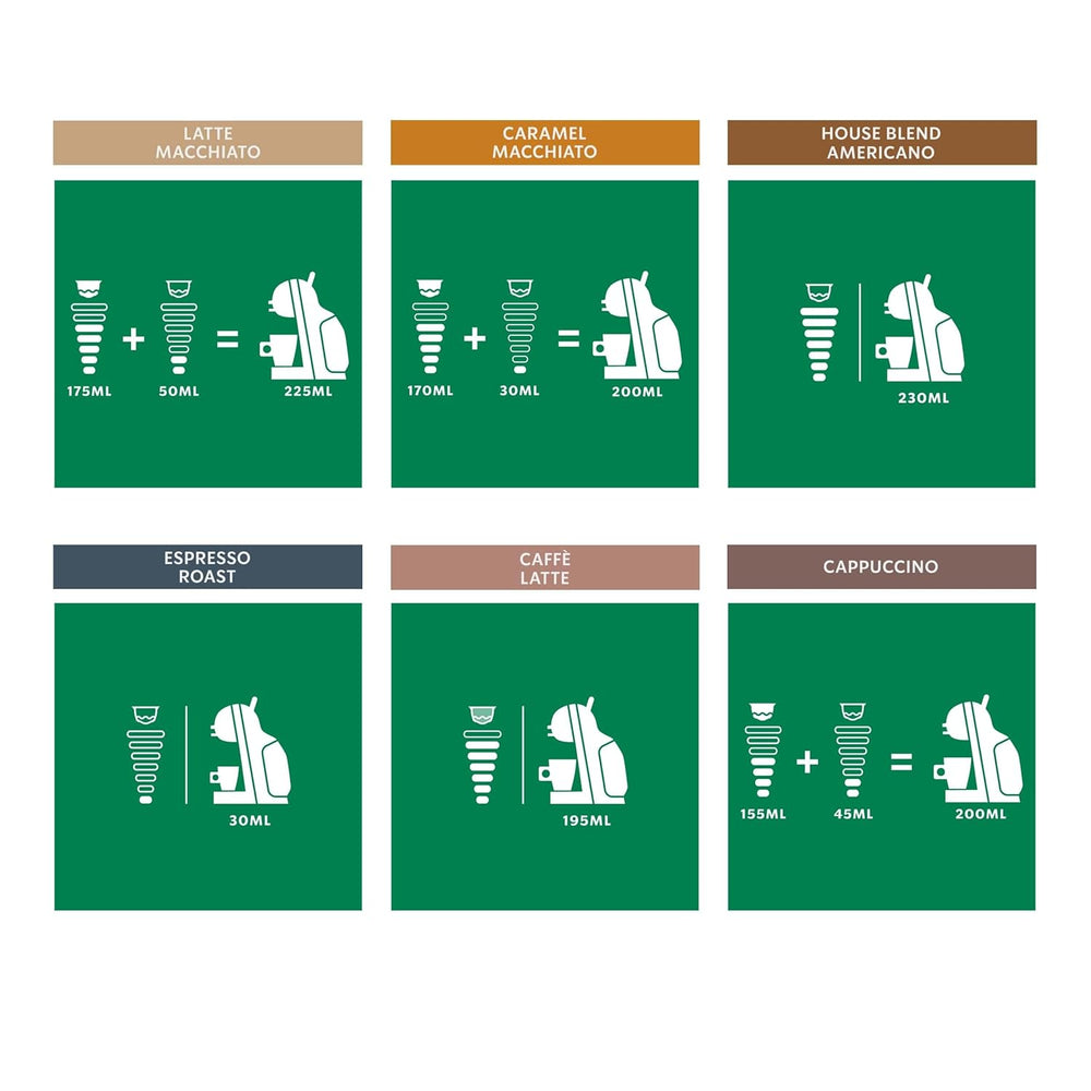 STARBUCKS Probierset, Mixed Cup Variety Pack de Nescafé Dolce Gusto Kaffeekapseln 6 x 12 (72 Kapseln) - Exclusif bei Amazon