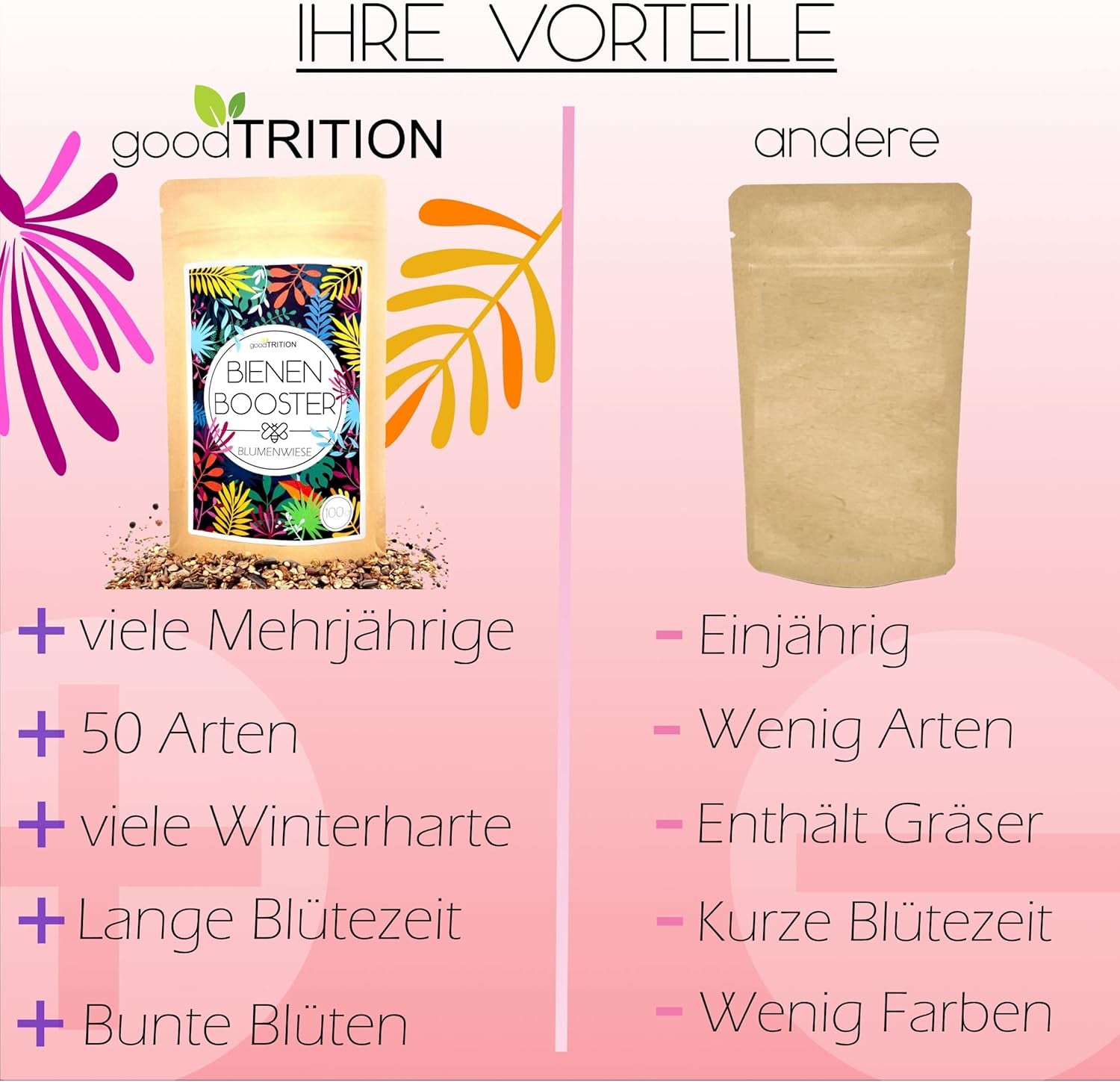 100 G Blumensamen Für 100 Qm Blumenwiese Bienen Booster Im Eigenen Garten Ein- Und Mehrjährig (Blumen-, Kräuter- & Kulturartensamen) Für Ein Bienenparadies Insektenfreundlich