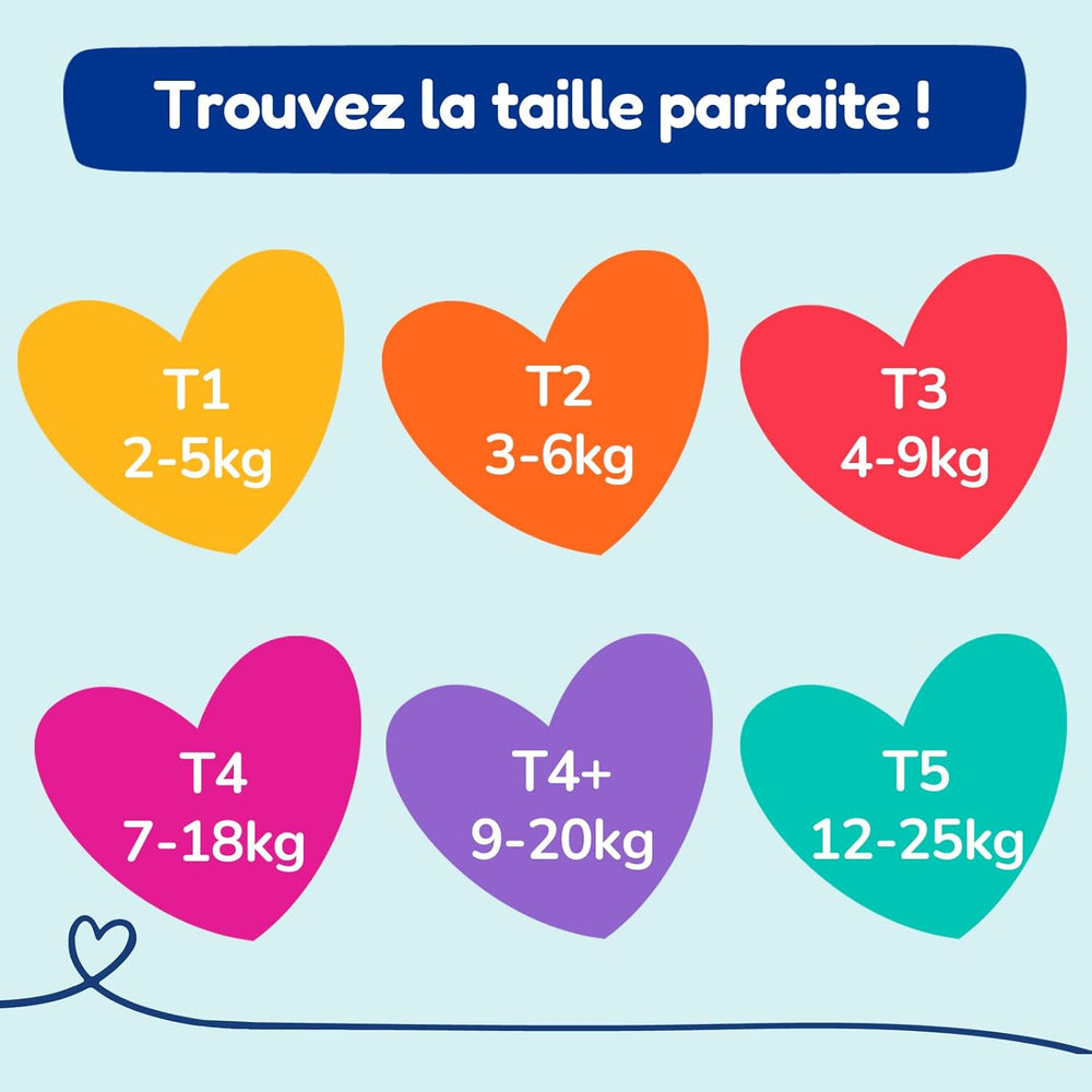 - Couche taille 1 (2-5 kg) – saine et extrêmement absorbante – étanche 12 heures – ohne unerwünschte Substanzen – fabriquée en France – prix abordable – 120 couches jetables
