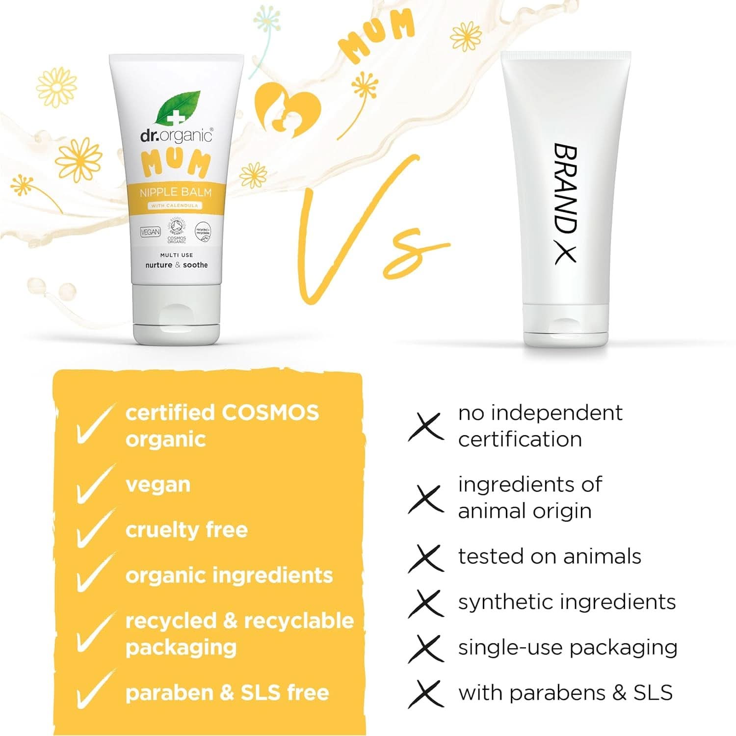 Balsam pentru sfarcuri Dr Organic cu Calendula, Lanolină, Alinare naturală, Pentru răni și sfârcuri crăpate, 30 ml Accesorii Hrana si Alaptare Bebe Naty Shop