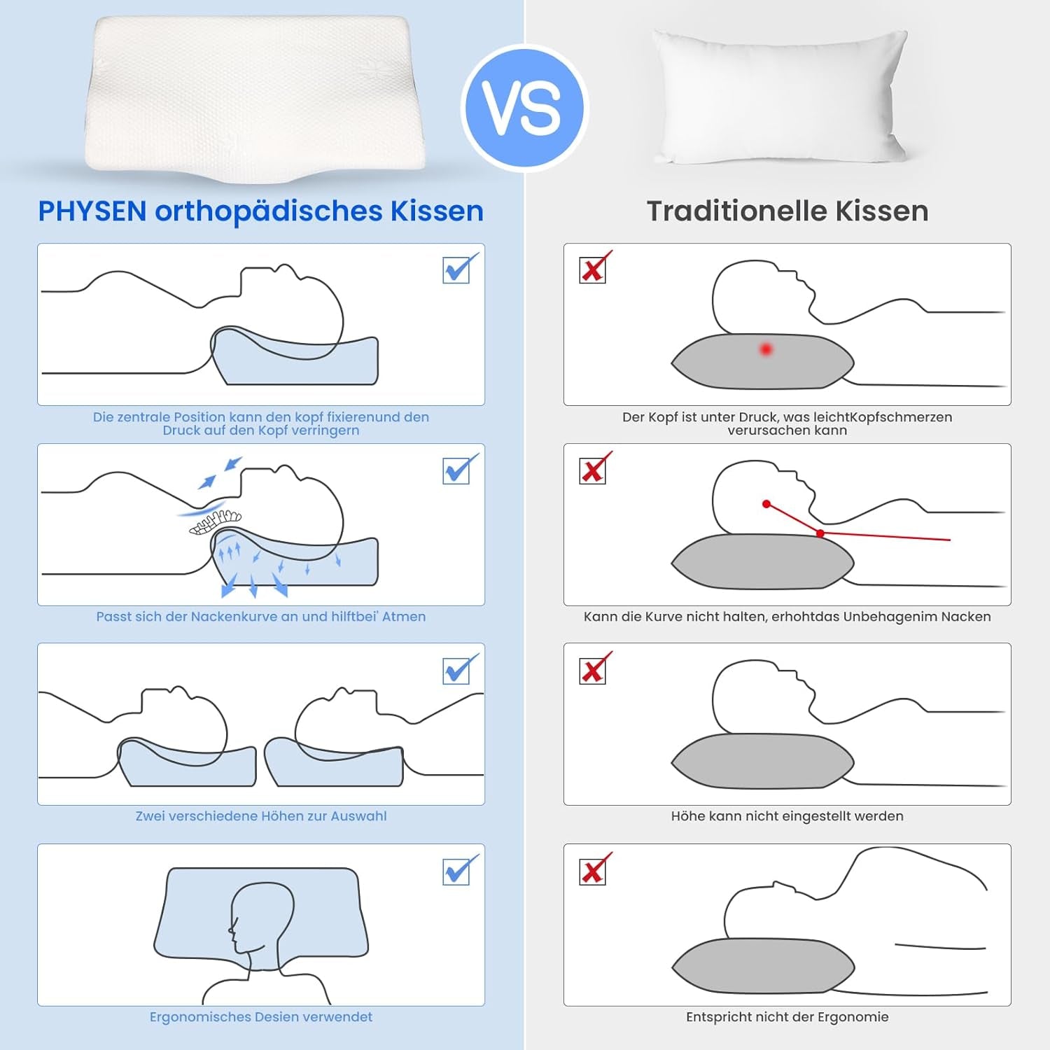 PHYSEN Oreiller orthopédique Oreiller Cervical, Oreiller de Soutien du Cou, Oreiller en Mousse à Mémoire de Forme, Oreiller Ergonomique pour Douleurs Cervicales Oreiller de Couchage Oreiller Anti-Ronflement pour Côtés, Dos et Abdomen (62 * 34 * 11 6.5CM) Oreillers orthopédiques cervicaux Naty Shop