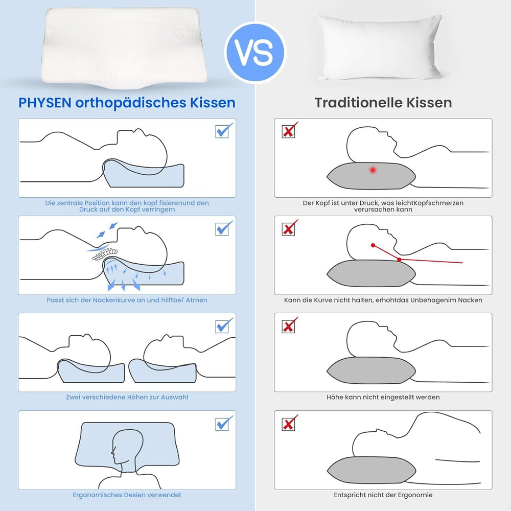 PHYSEN Oreiller orthopédique Oreiller Cervical, Oreiller de Soutien du Cou, Oreiller en Mousse à Mémoire de Forme, Oreiller Ergonomique pour Douleurs Cervicales Oreiller de Couchage Oreiller Anti-Ronflement pour Côtés, Dos et Abdomen (62 * 34 * 11 6.5CM) Oreillers orthopédiques cervicaux Naty Shop
