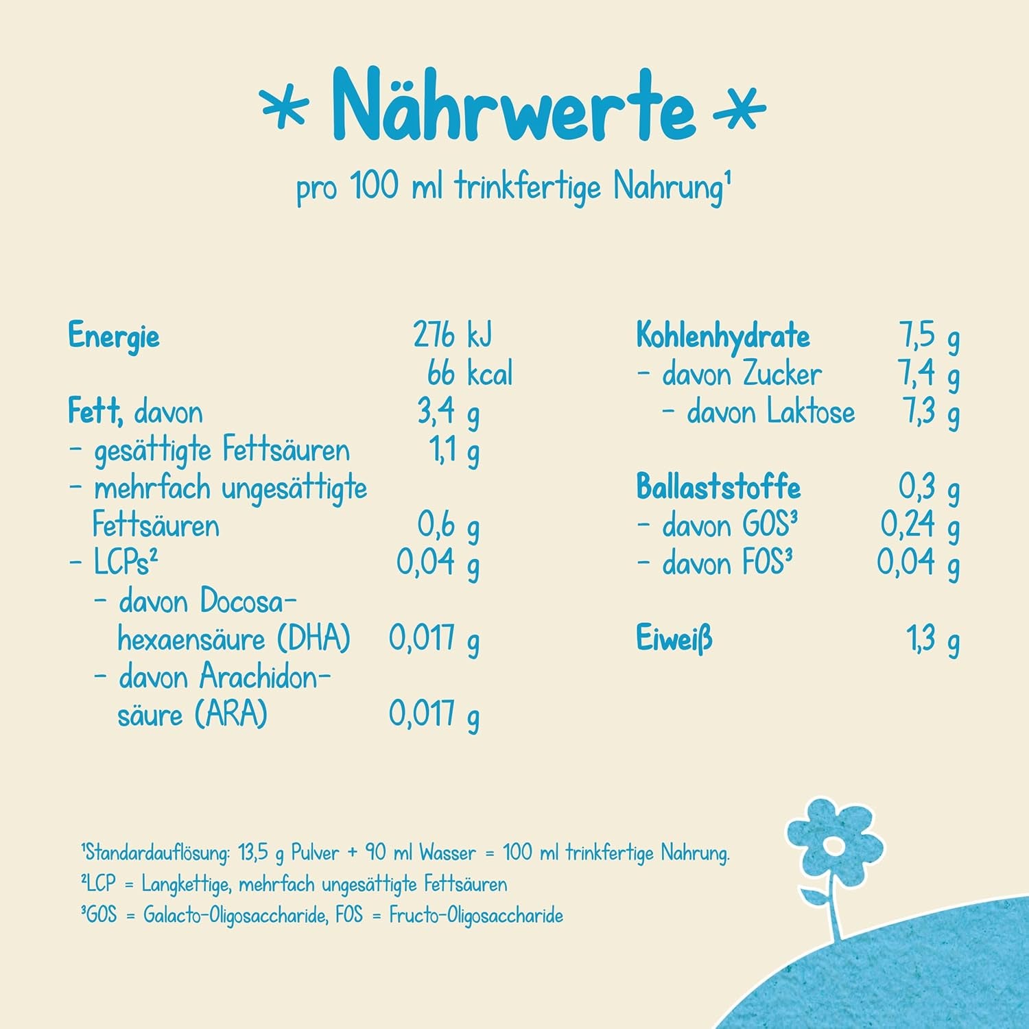 Milumil Milupa Lait en poudre pour bébé, le premier lait depuis la naissance, 800 g