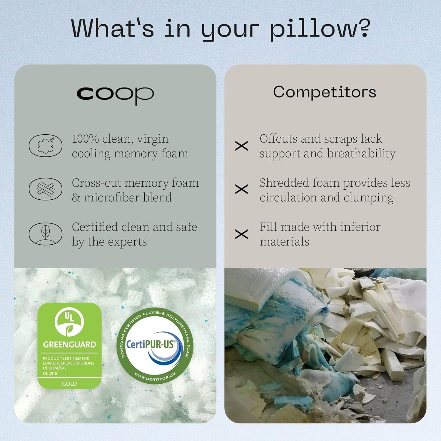Coop Home Goods Eden Cool Oreiller réglable King Size Mousse à mémoire de forme infusée de gel Tissu Lulltra doux et respirant Idéal pour tous les dormeurs Respectueux de l'environnement Naty Shop Oreillers standards