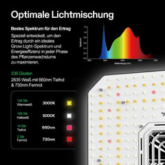 VIVOSUN Système de culture intelligent avec lampe LED AeroLight A100SE 100 W avec ventilateur de circulation intégré, ventilateur de conduit AeroZesh T4 100 mm 357 m³/h et contrôleur GrowHub E42A pour tentes de culture et culture en intérieur