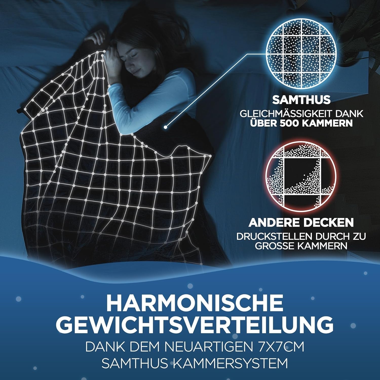 Samthus Couverture lestée 135X200Cm 9Kg Sherpa Fleece - Certifié Oeko-Tex - Couverture thérapeutique et couverture de relaxation - Dormez mieux avec notre couverture lourde - Couverture lestée - noir Lits et Couvertures Besuche den Samthus-Store