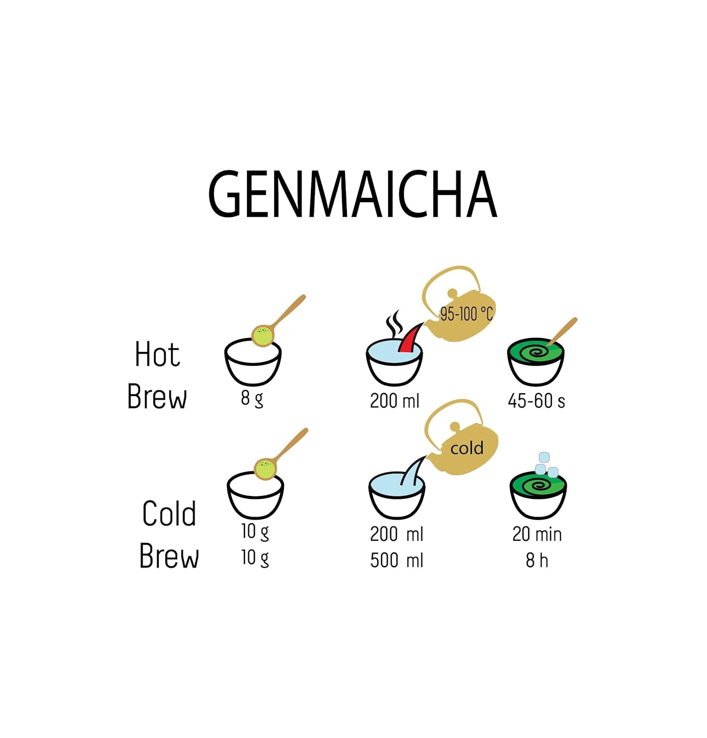 Ceai verde Umami Bio-Genmaicha din culturi japoneze, 100 g – Frunze de ceai cu orez prăjit -