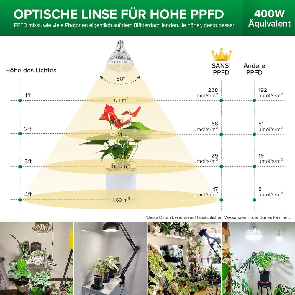 SANSI 36W Spectre Complet E27 Plante d'intérieur LED élèvent la lumière Haute PPFD élèvent des lampes pour la culture hydroponique de légumes de fleurs de jardin à effet de serre Taille Ø11,5 * 13,3 cm