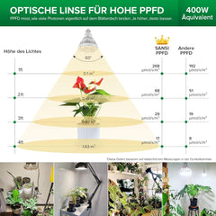 SANSI 36W Spectre Complet E27 Plante d'intérieur LED élèvent la lumière Haute PPFD élèvent des lampes pour la culture hydroponique de légumes de fleurs de jardin à effet de serre Taille Ø11,5 * 13,3 cm