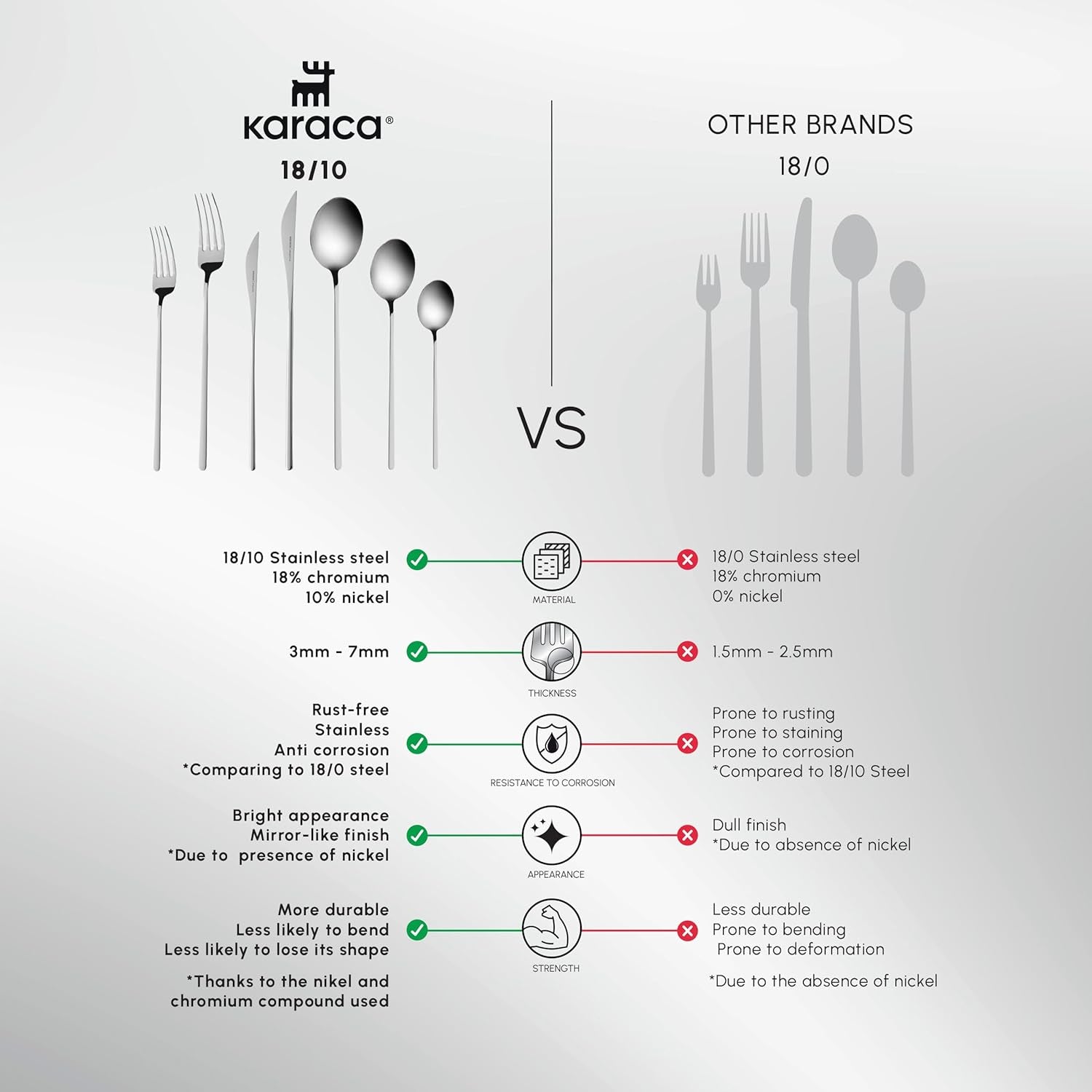 Karaca Focus Elegance, set de couverts 84 pièces, 12 personnes Cuisine Naty Shop