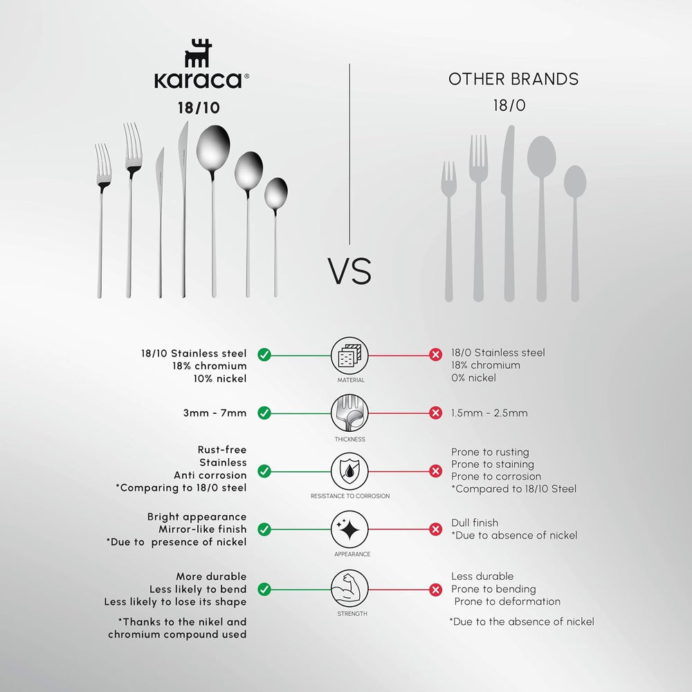 Karaca Focus Elegance, set de couverts 84 pièces, 12 personnes Cuisine Naty Shop