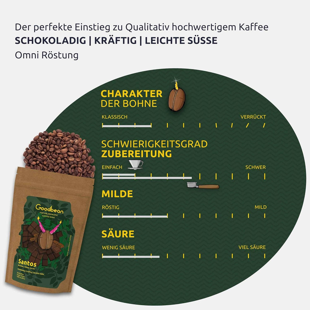 Coffret dégustation de café - Expresso - Classique | 3 types différents de torréfaction d'espresso | 2 x 100 % Arabica - 1 x 70 % Arabica/30 % Robusta | Coffret de dégustation parfait pour les appareils porte-filtres | Céréales entières