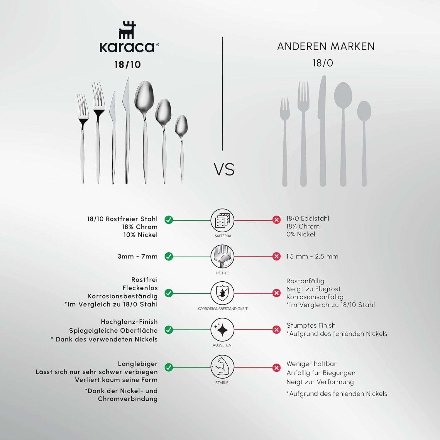 Karaca Thor Couverts 84 pièces avec boîte, acier inoxydable dans une élégante boîte Cuisine Naty Shop