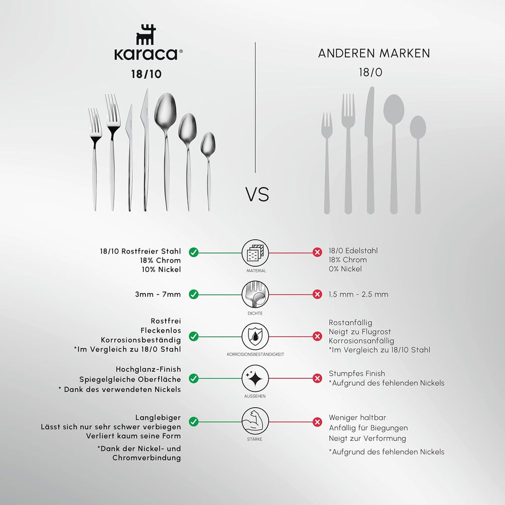 Karaca Thor Couverts 84 pièces avec boîte, acier inoxydable dans une élégante boîte Cuisine Naty Shop