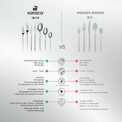 Karaca Thor Couverts 84 pièces avec boîte, acier inoxydable dans une élégante boîte Cuisine Naty Shop