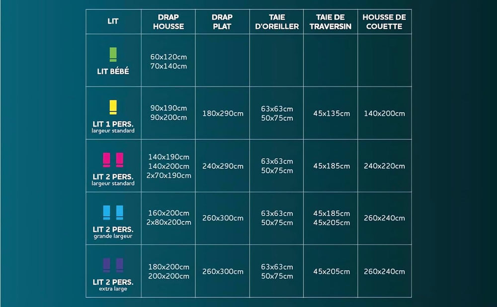 Soleil D'Ocre Matelas protégé en flanelle, coton, blanc, 180 X 200 cm Couettes et couettes Naty Shop