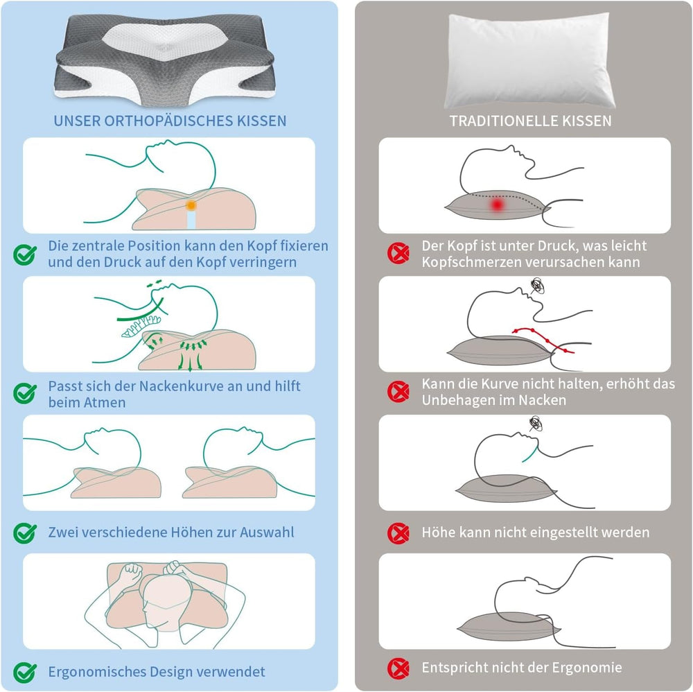 IDEA Pillow Pernă din spumă de memorie, pernă ergonomică Pernă ortopedică Durere de gât, pernă de dormit pentru dureri laterale de spate și abdominale, pernă pentru gât Pernă anti sforăit pentru adulți Perne ortopedice cervicale Naty Shop