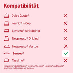 par Amazon Classic Kaffeepads aus 100% Arabica, geeignet for Senseo-Maschinen, 36 Stück (1 Packung mit 36 ​​​​Stück) – Rainforest Alliance certifié