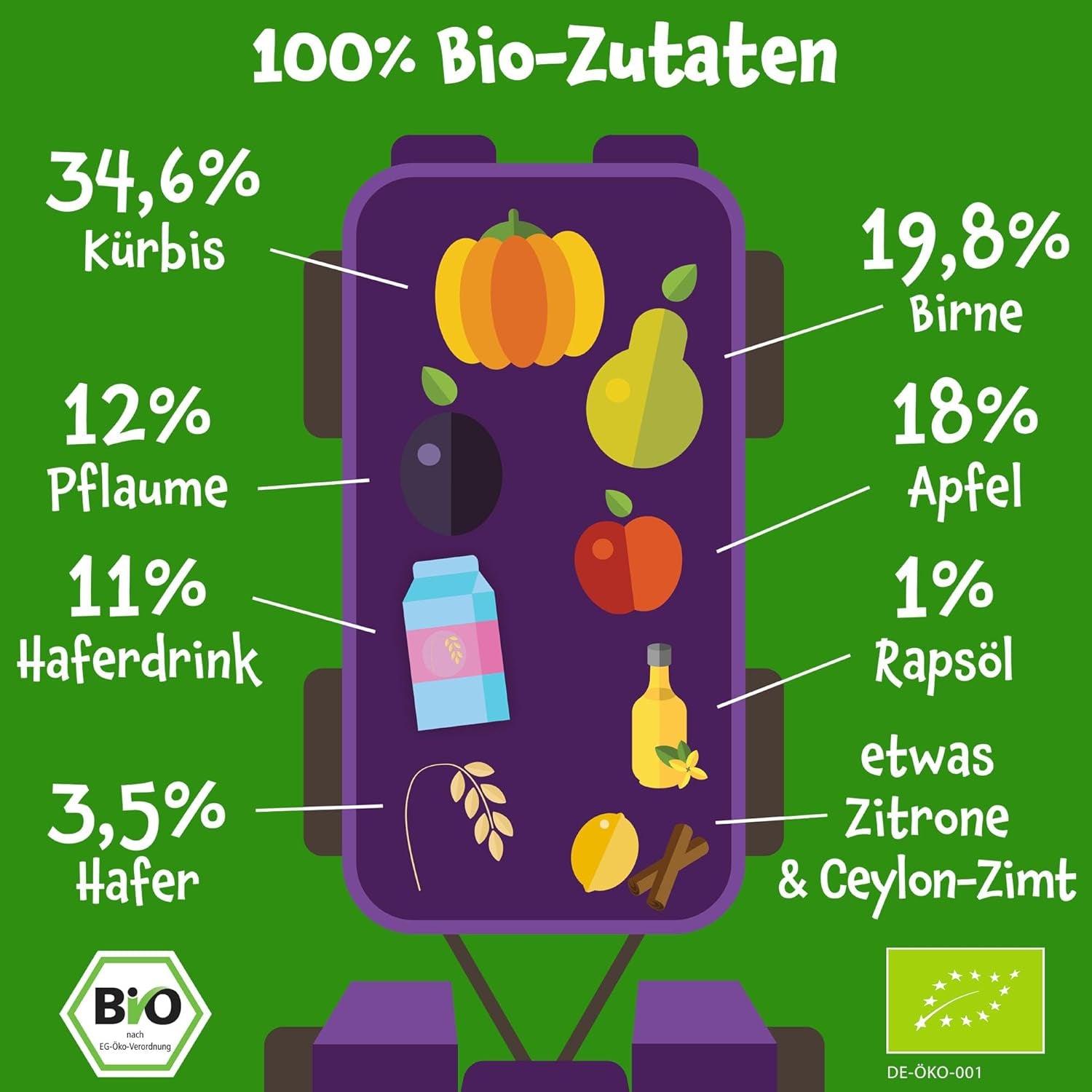 Pumpkin Organics Bio Gemüse-Getreide-Quetschie Kürbis, Birne, Apfel, Pflaume, Hafer ohne Zuckerzusatz¹ - à partir de 8 mois - comme Snack ou Beikost für unterwegs (100g)