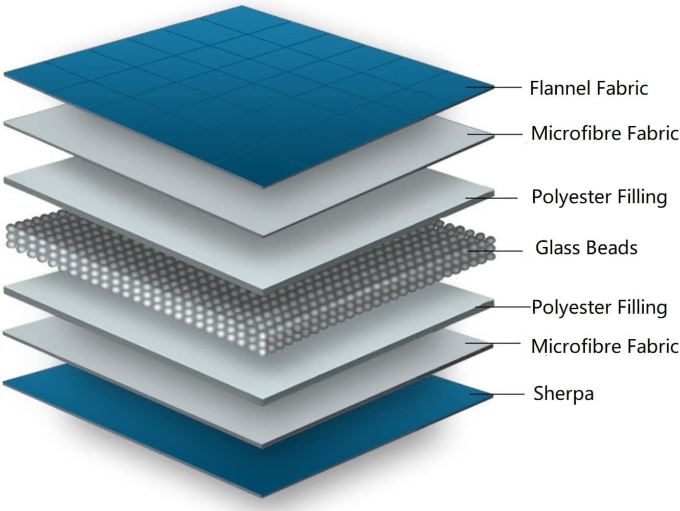 Couverture Sherpa lestée Emma Barclay, 127 x 152 cm, rose poudré Emma Barclay Lits et couvertures
