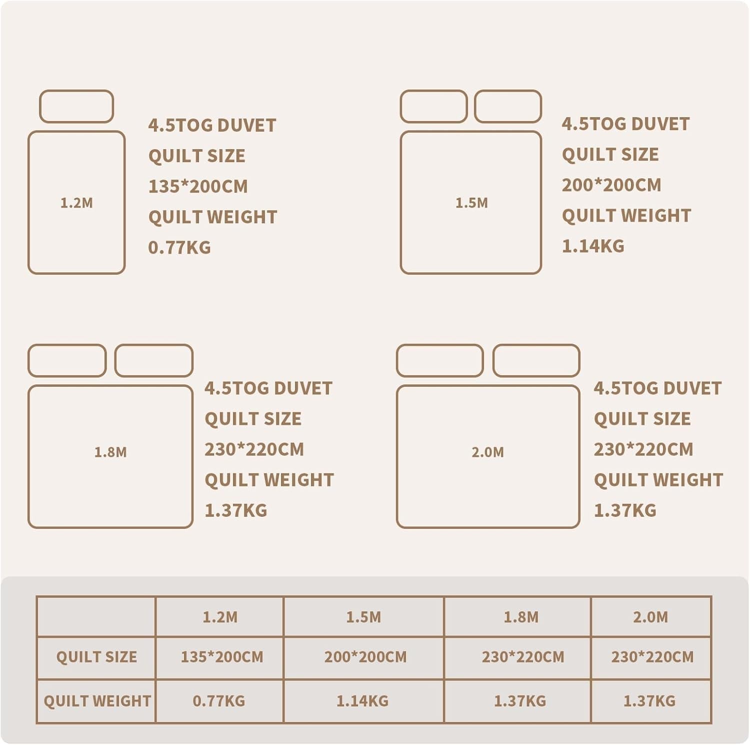 Plapumă de vară 155X220 Plapumă ușoară de vară 90 GSM plapume 155X220Cm cuvertură Plapumă subțire Utilizabilă fără capac Plapumă de răcire Soft Cosy Alb Plapumi si pilote Naty Shop