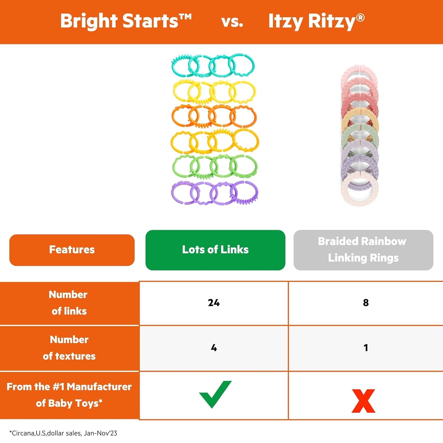 Bright Starts, Oball, maillons de connexion pour chaîne de poussette, nombreux maillons, pliable, facile à attacher, facile à nettoyer, parfait pour les voyages Bebe Toys Naty Shop