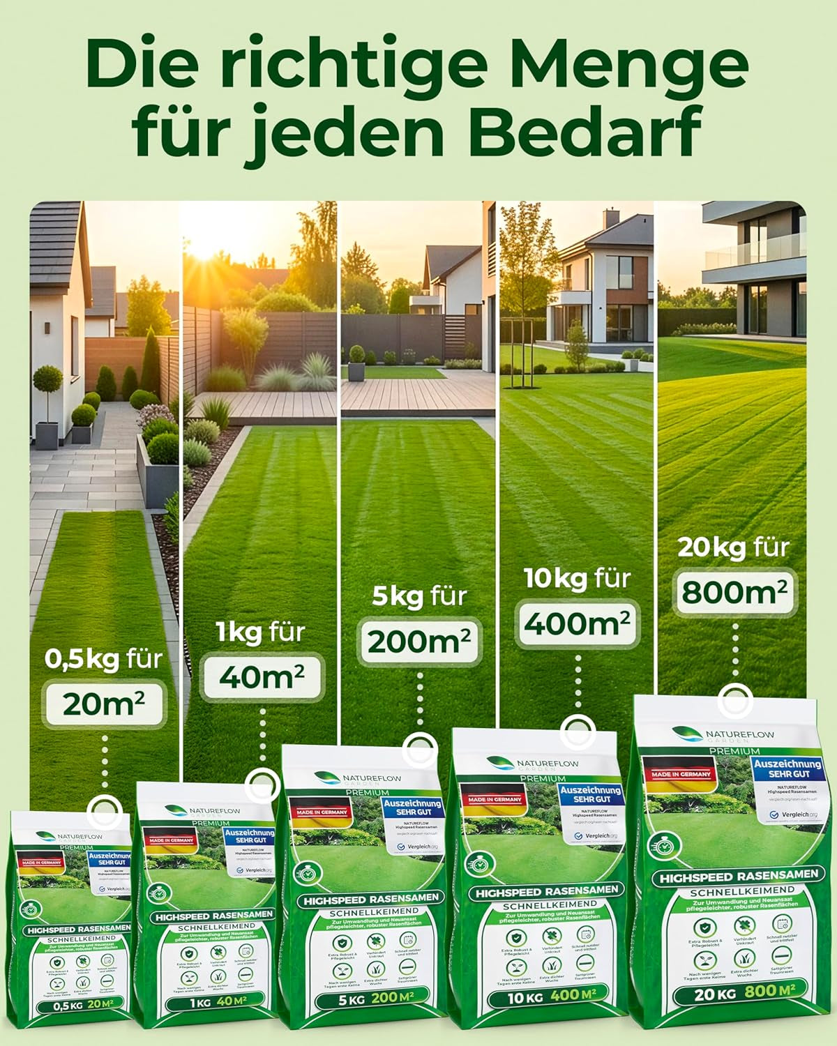 Rasensamen Schnellkeimend Frühjahr – TEST SEHR GUT – Grassamen Schnellkeimend Für Rasen & Rasen Nachsaat 10Kg 400Qm – Rasensaat Für Nachsaat Rasen Frühjahr, Saisonstart, Kräftiges Wachstum