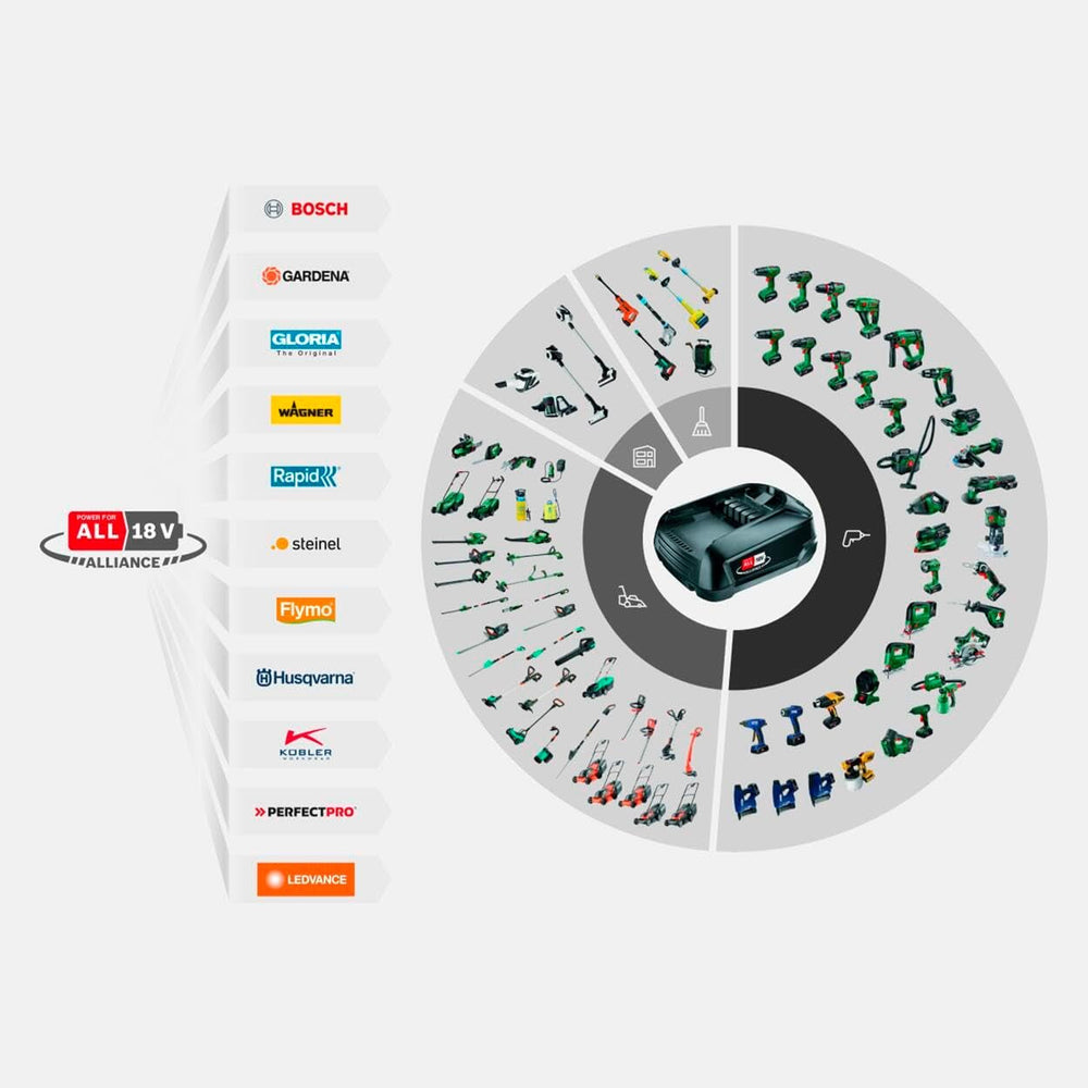 Gardena PowerRoll XXL Solo Dévidoir mural sans fil : enrouleur automatique avec tuyau d'arrosage de 40 m, guide de tuyau et RollControl, alimenté par batterie, résistant aux UV et au gel (18647-55)