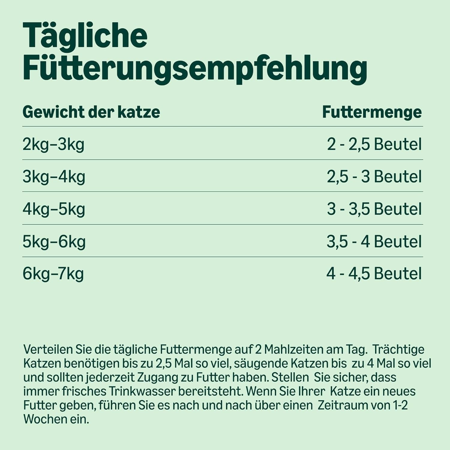 Amazon Nourriture humide sans céréales pour chats adultes Sélection de viande en gelée 4,76 kg 56 paquets de 85 g (anciennement Lifelong)