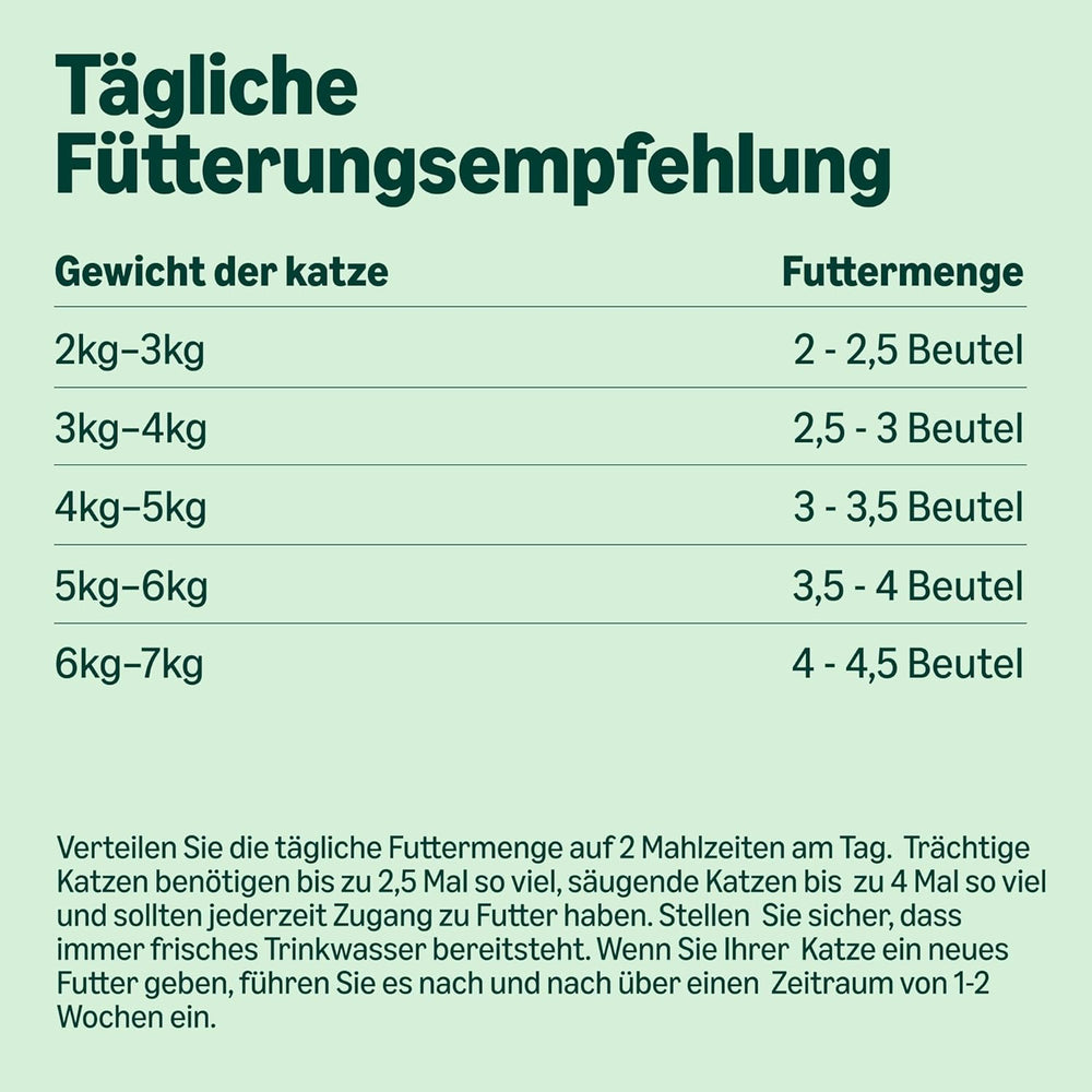 Amazon Nourriture humide sans céréales pour chats adultes Sélection de viande en gelée 4,76 kg 56 paquets de 85 g (anciennement Lifelong)