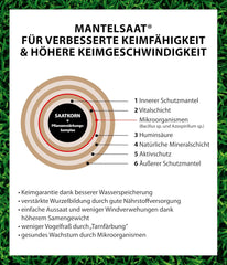 Dehner Bio Saatgut Rasen-Nachsaat, Hochwertige Saatgutmischung, Raschwüchsig / Schnellkeimend, 500 G, Für Ca. 25 M², Natur