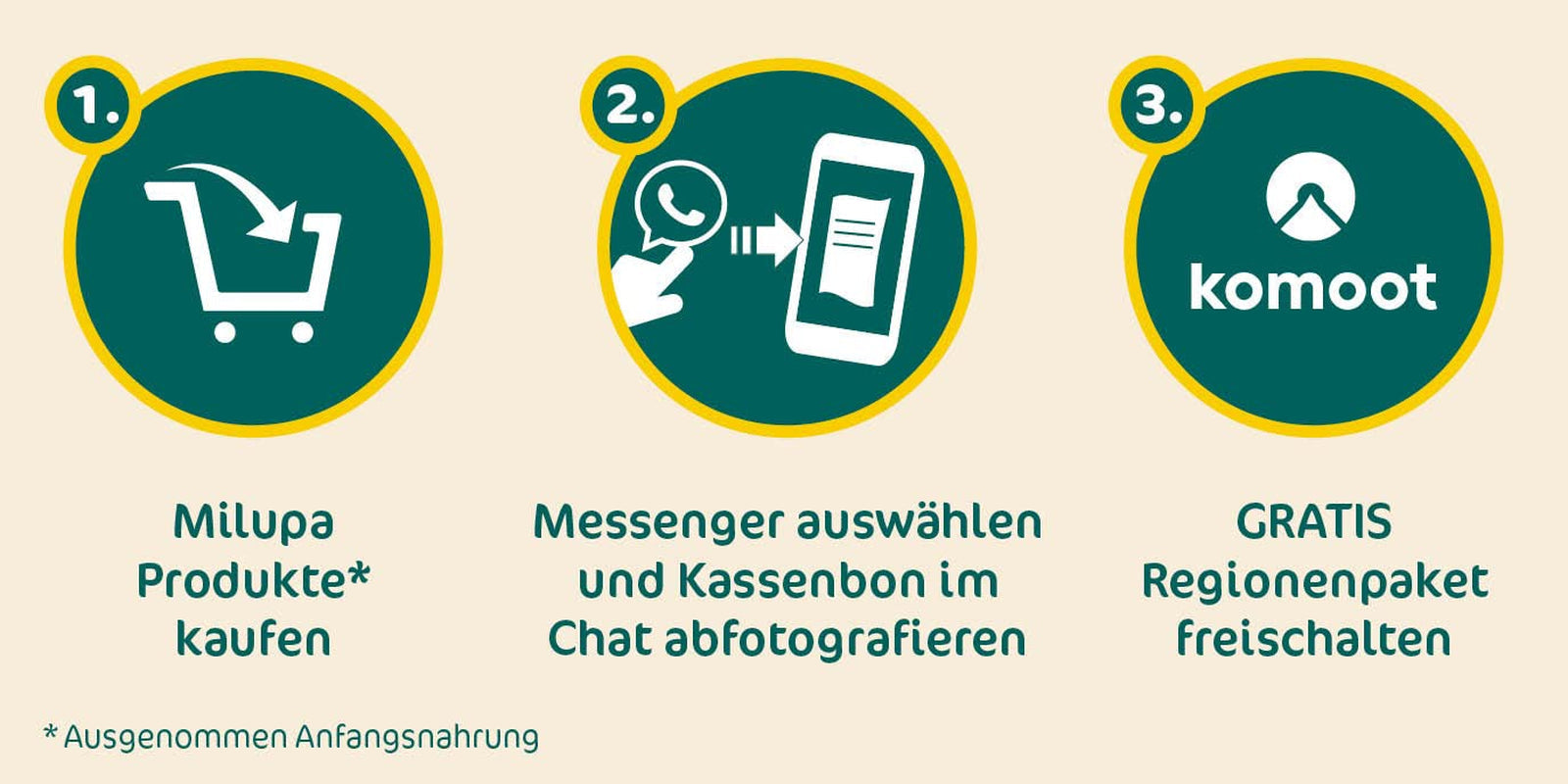 Milupa Milk Porridge Butter Biscuit - Porridge pour enfants sans huile de palme Mère et Enfant Naty Shop