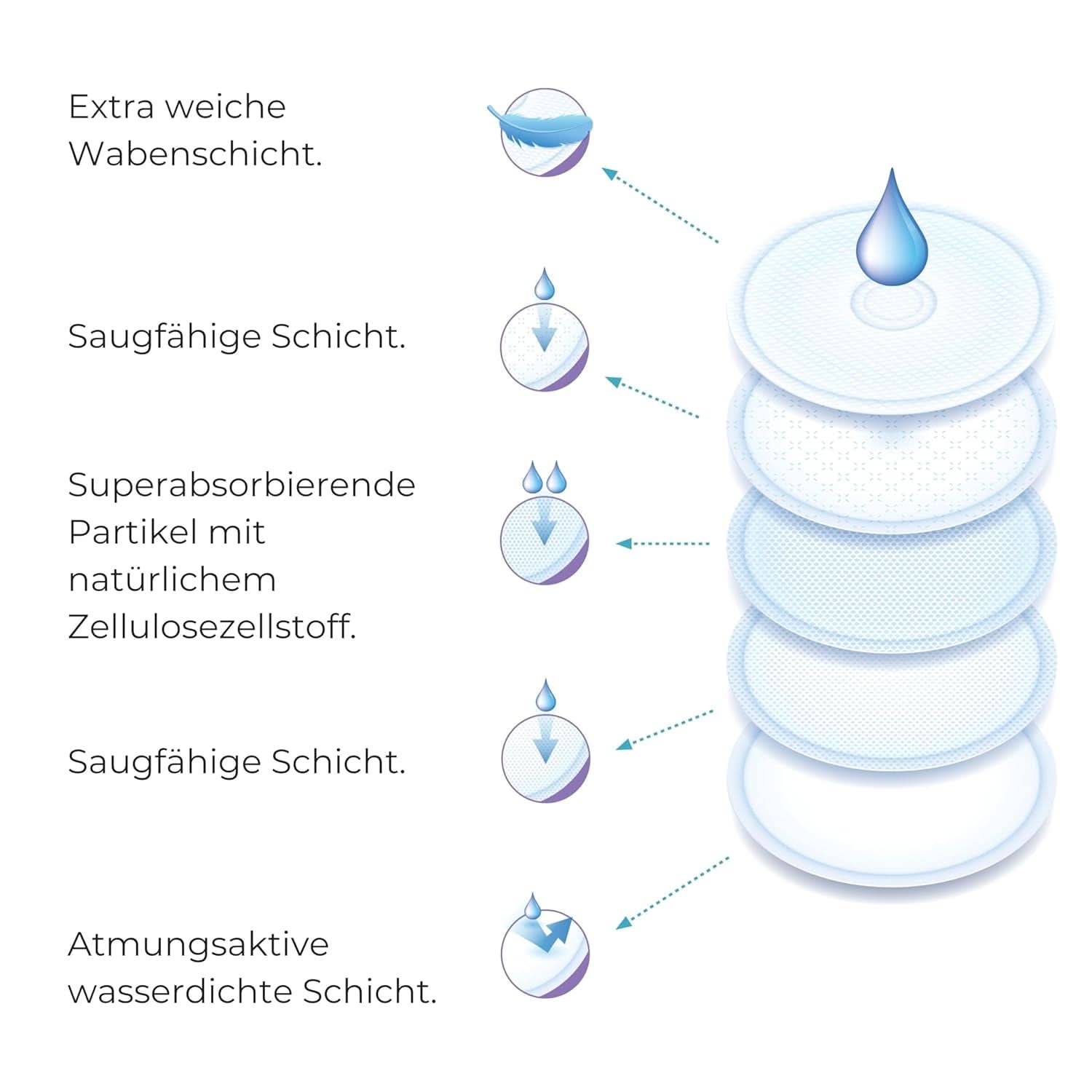 Nuvita 1202 - Absorbants pour l'allaitement de jour et de nuit Accessoires Alimentation et Allaitement Bebe Naty Shop