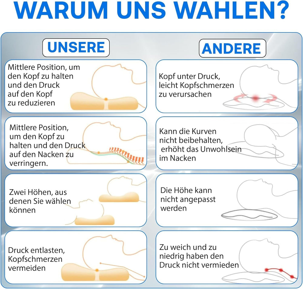 Pernă ortopedică de susținere a gâtului din spumă cu memorie - Pernă ergonomică, pernă anti sforăit pentru cei care dorm lateral, pe stomac și pe spate, Pilow, 60Cm X 40Cm X 12Cm Perne ortopedice cervicale Naty Shop