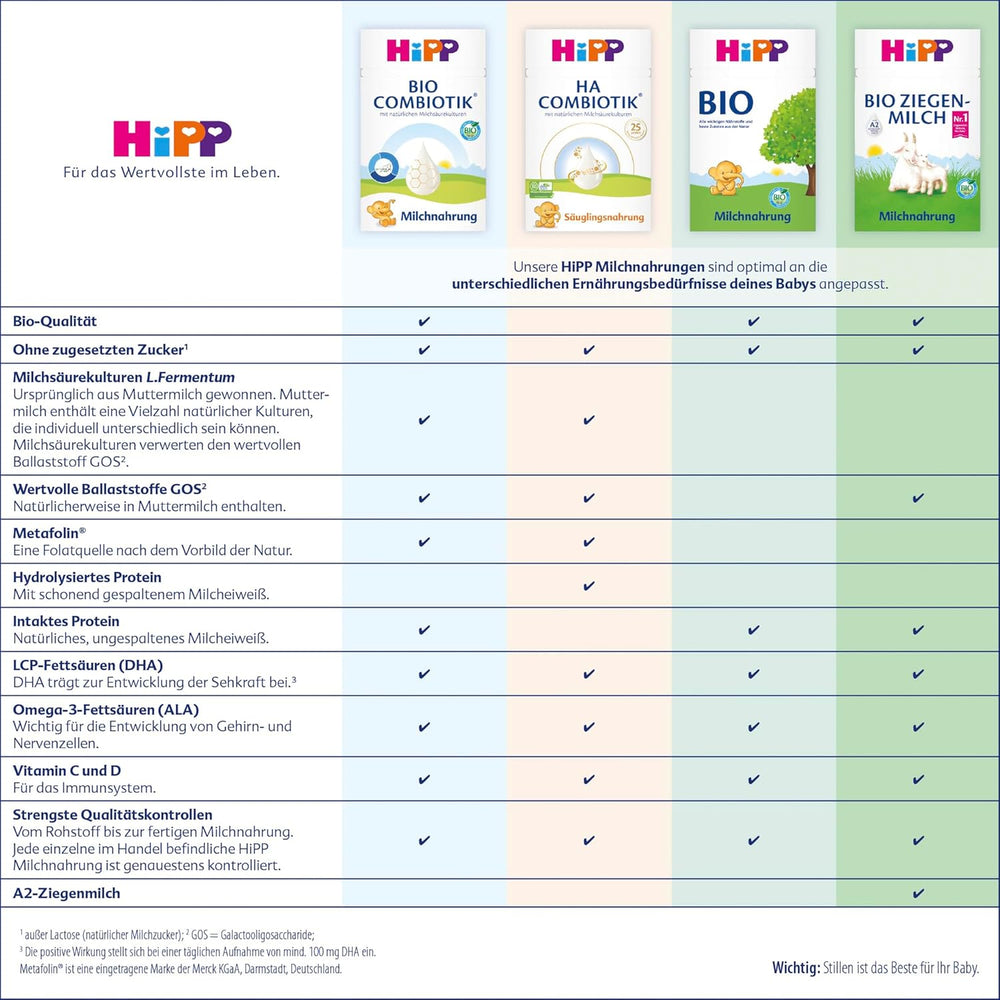 HiPP HA 2 Combiotik (4 x 600g) - Formule de suite après 6 mois, avec cultures naturelles d'acide lactique, fibres alimentaires précieuses (GOS), oméga-3, protéines hydrolysées pour un système immunitaire sensible
