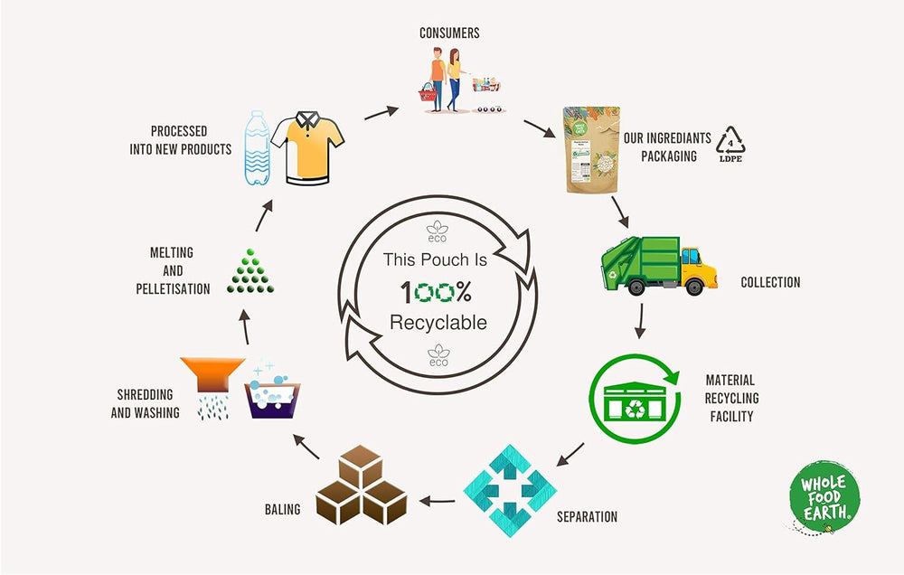 Farine de sarrasin biologique Wholefood Earth 1kg | Cruel | Sans OGM | Végétalien | Certifié biologique