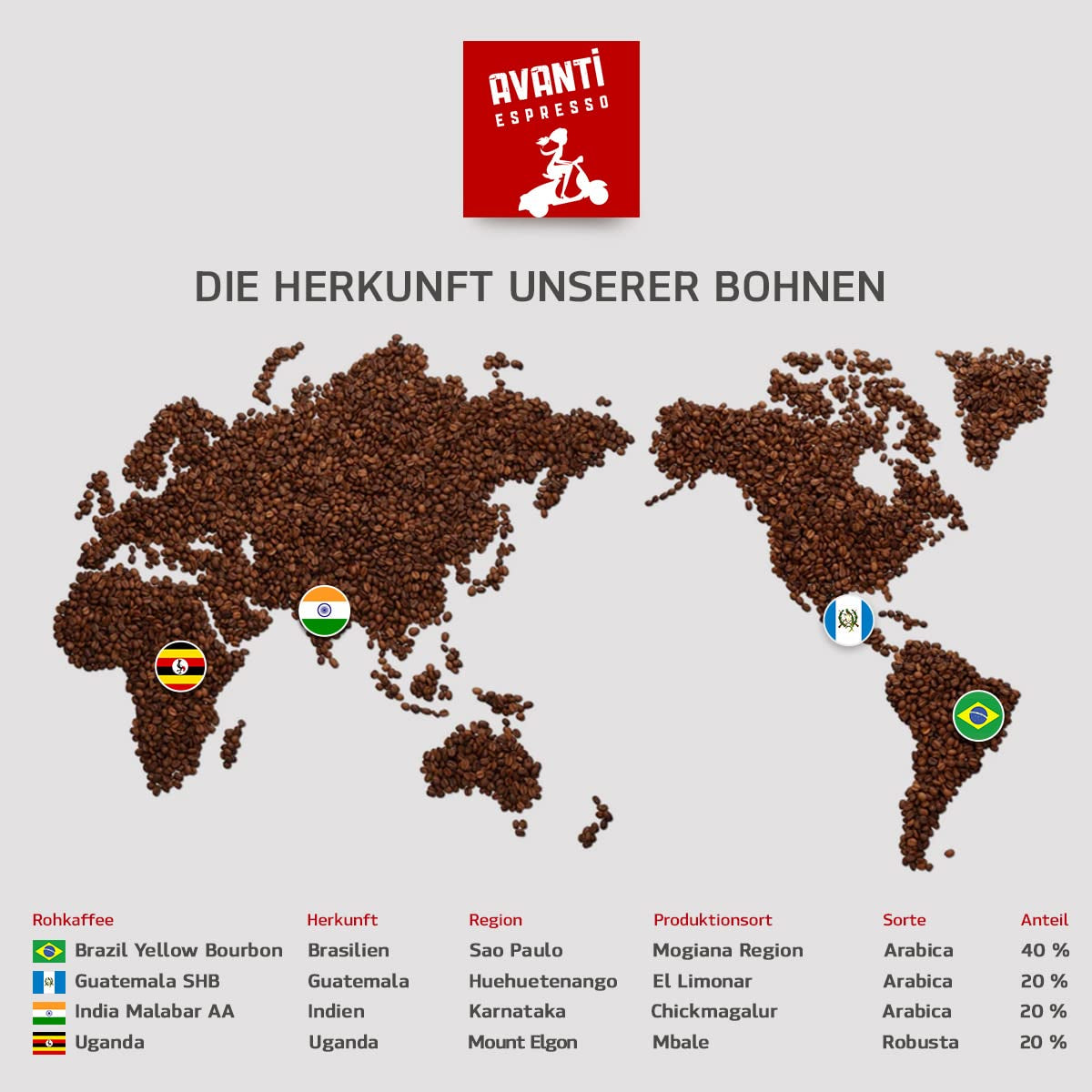 Crème en grains de café Avanti Luisa 1000g, mélange 90% Arabica-10% Robusta, arôme délicat et fruité, torréfaction traditionnelle au tambour