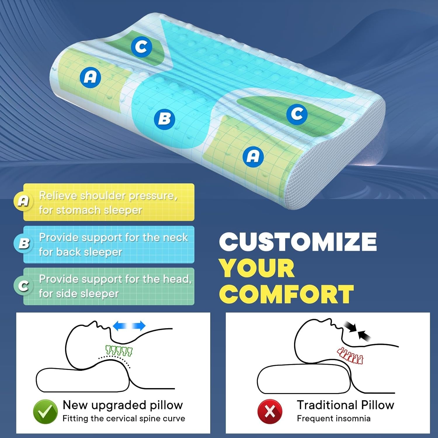 Soulagement des douleurs cervicales Oreiller rafraîchissant pour le cou Oreillers de couchage en mousse à mémoire de forme Oreiller cervical pour les douleurs au cou et aux épaules Oreiller de lit ergonomique Oreiller de soutien du cou pour les dormeurs sur le ventre et le dos Oreillers orthopédiques cervicaux Naty Shop