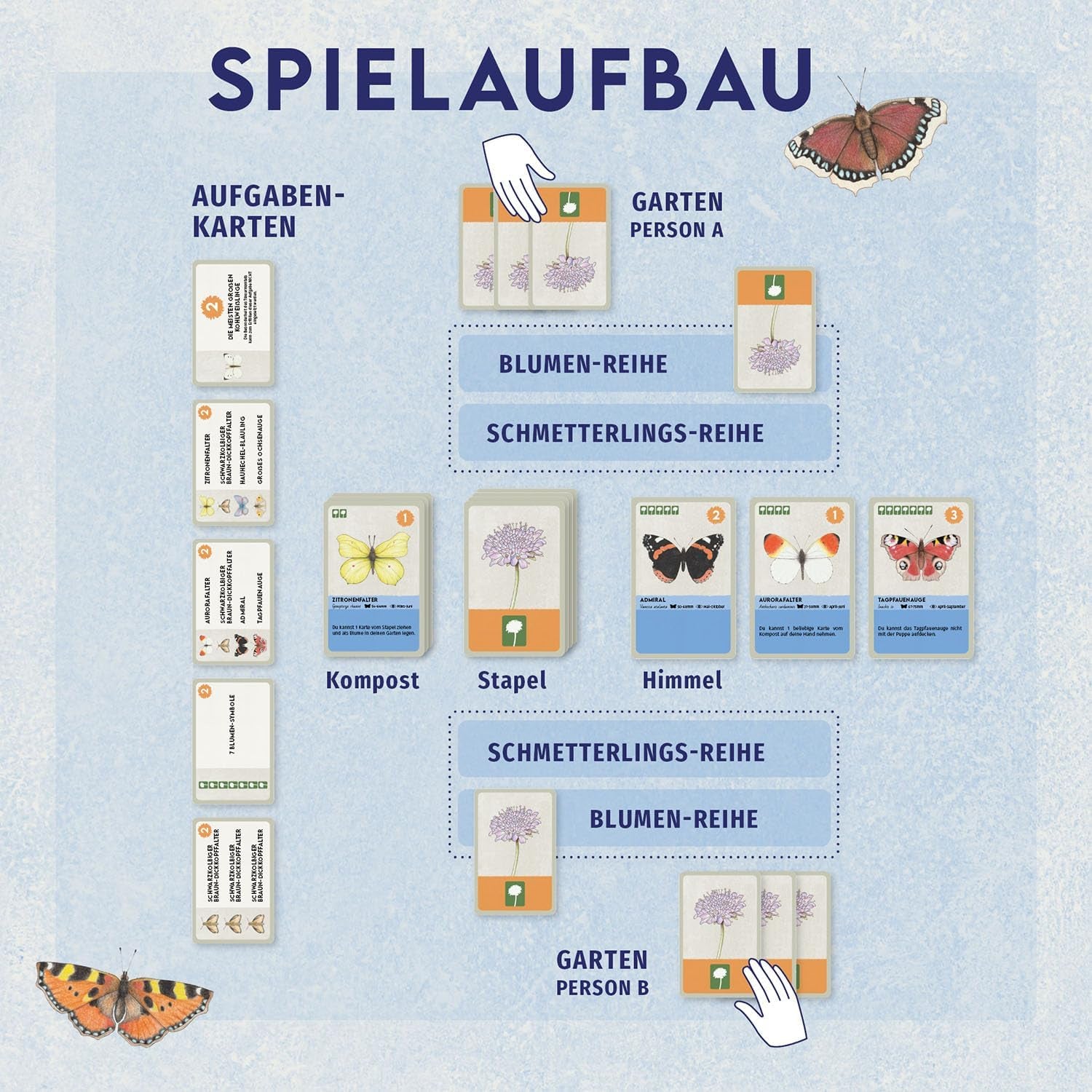 Kosmos 6848907 Kingdom of Flowers - Un jardin plein de papillons - Jeu de cartes familial à partir de 10 ans pour 2 à 5 joueurs