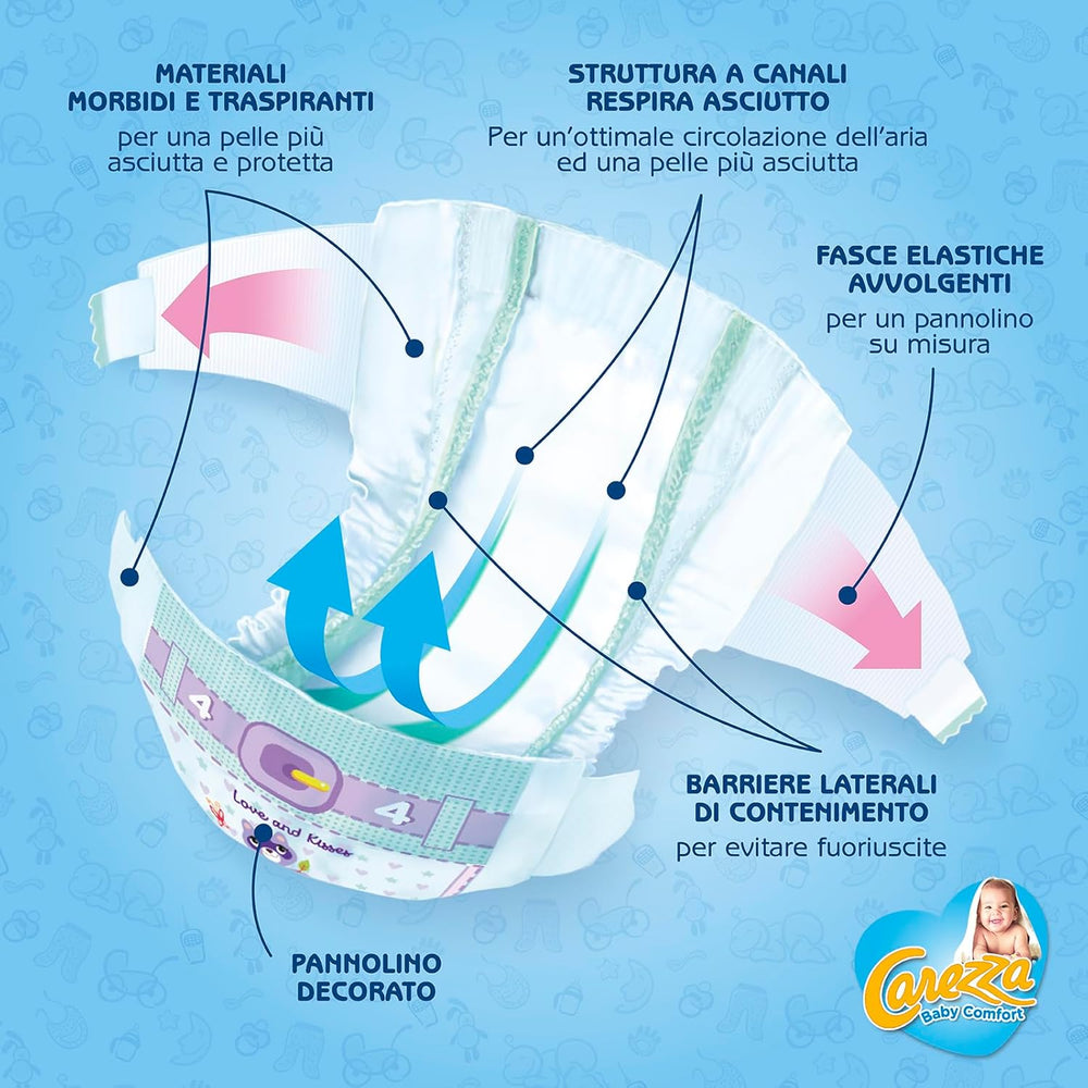 Maxi Confort Bébé | Taille 4 (7-18kg) | 144 couches