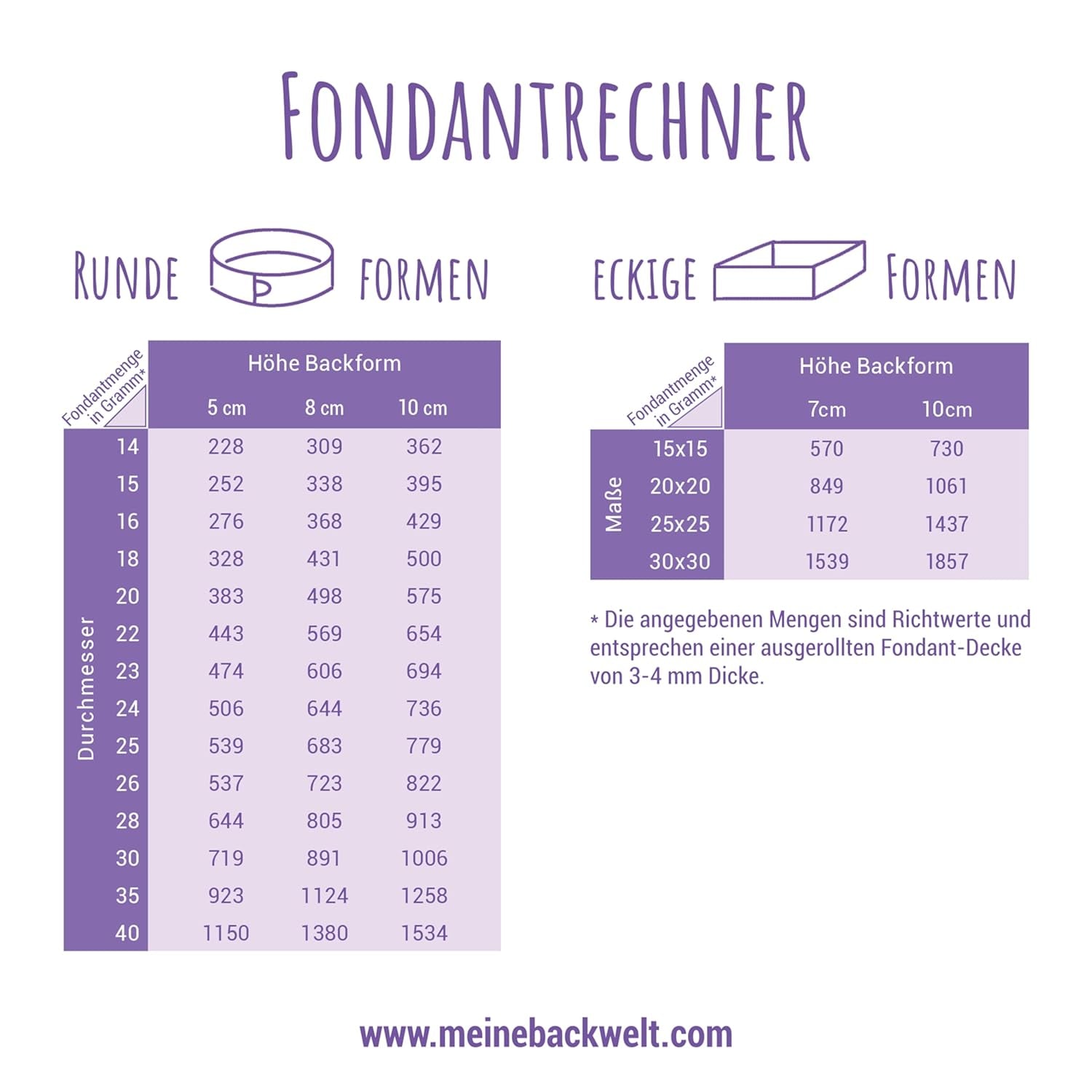Günthart BackDecor 250 fondant vert, 100 % végétalien, sans huile de palme, indéchirable pour recouvrir les gâteaux et pâtisseries, adapté au modelage, 1 paquet (1 x 250 g) de pâte à sucre Naty Shop