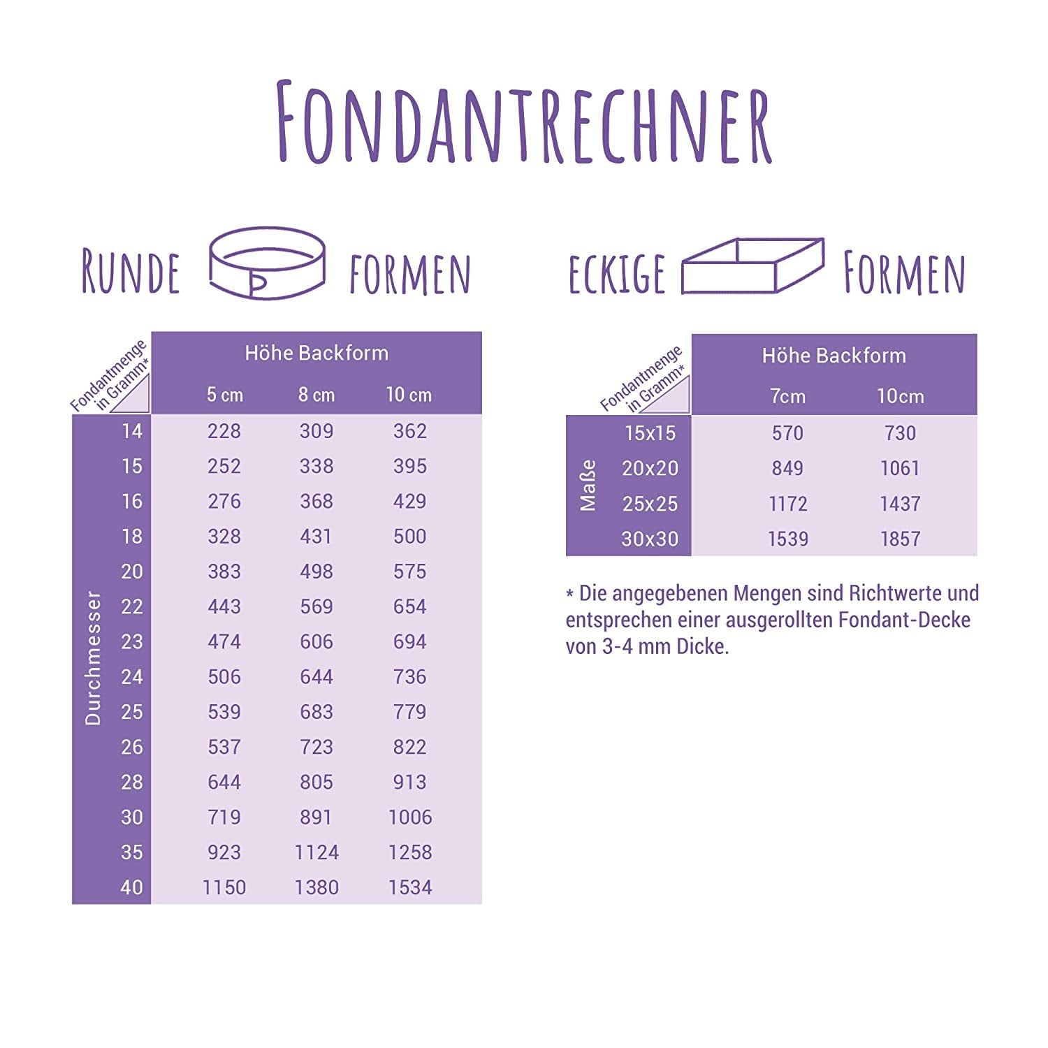 Günthart BackDecor 250 g fondant roșu, fără ulei de palmier, rezistent la rupere pentru acoperirea prăjiturilor și produselor de patiserie, potrivit pentru modelare, pachet de 2 (1 x 250 g) Pasta de zahar Naty Shop